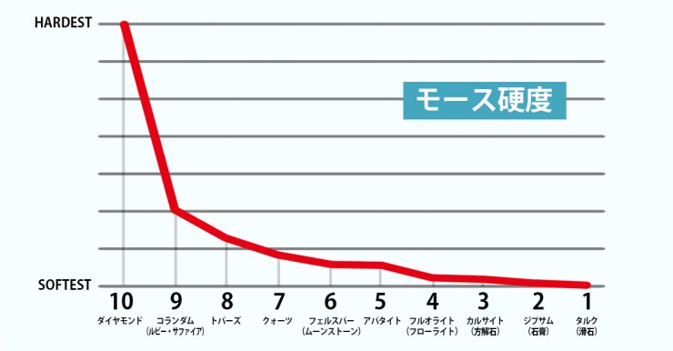 トパーズ：種類、価値、意味を知るための購入ガイド