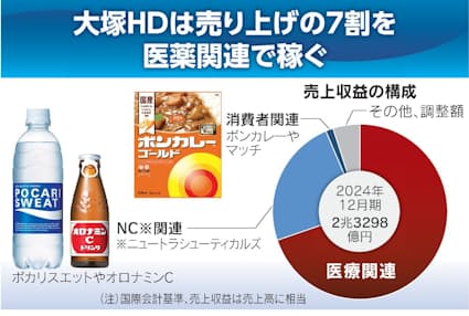 ボトルメール調査研究所 - ボトルメール調査研究所