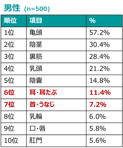 ニンゲン観察 性感帯はギン勃ち乳首！夜遊び初心者のムッツリ女子が乳首を攻めて攻められ悶える初のワンナイトSEX エロ動画・アダルトビデオ動画 |