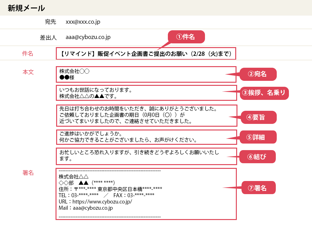 催促メールについて – コラボフローサポート
