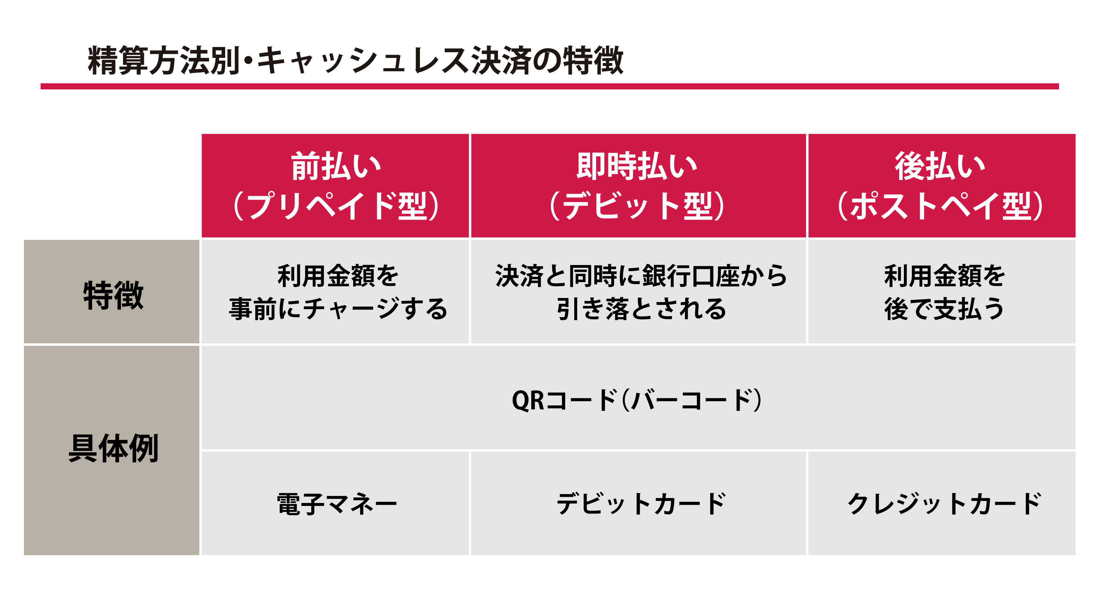 事業者のための 後払い決済のメリット・デメリットや導入方法を解説不正検知Lab -フセラボ- かっこ株式会社 公式メディア