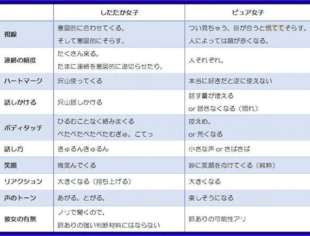 男性編】星座別の好きな人にとる態度 | 牡牛座の男性のブログ ~人生・恋愛や結婚の占い~