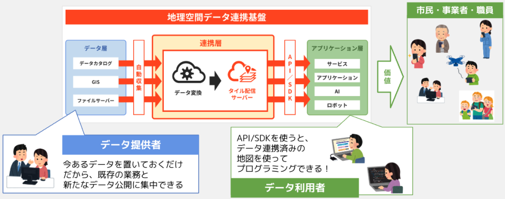 待った！ 企画提案の前に作るべきシステム関連図とは？作り方解説GAL