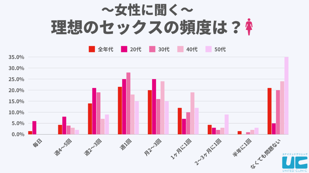 セックスしたい！女性がムラムラの伝え方 - 夜の保健室