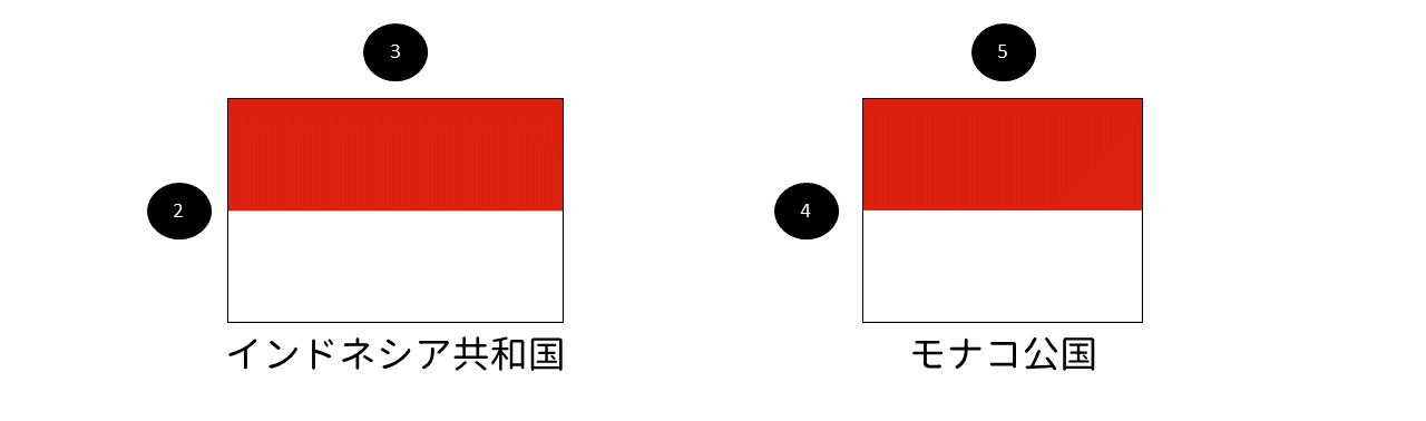 国旗の縦横比一覧表タディの国旗の世界