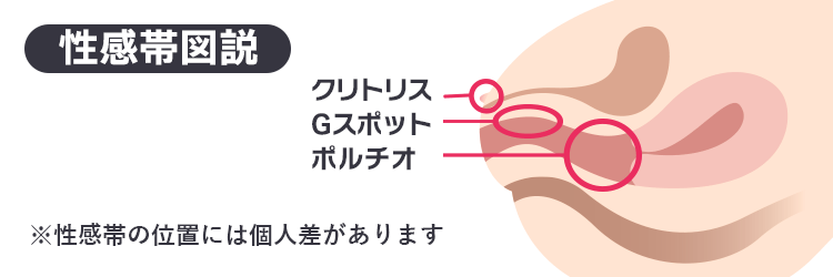 Gスポットが感じない！不感症を改善するためのとっておきの治療法って？