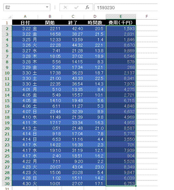 Excel 千円単位の表示は関数不要！桁数の多い金額を省略する方法