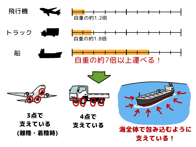 太平洋戦争の快進撃支えた「民間船」 高速貨物船ニューヨーク・ライナーたちの悲劇乗りものニュース