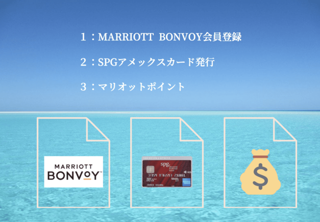 ホームズ不動産投資年会費をペイ マリオットの無料宿泊特典とは？おすすめのホテル一覧も解説不動産投資コラム ブログ