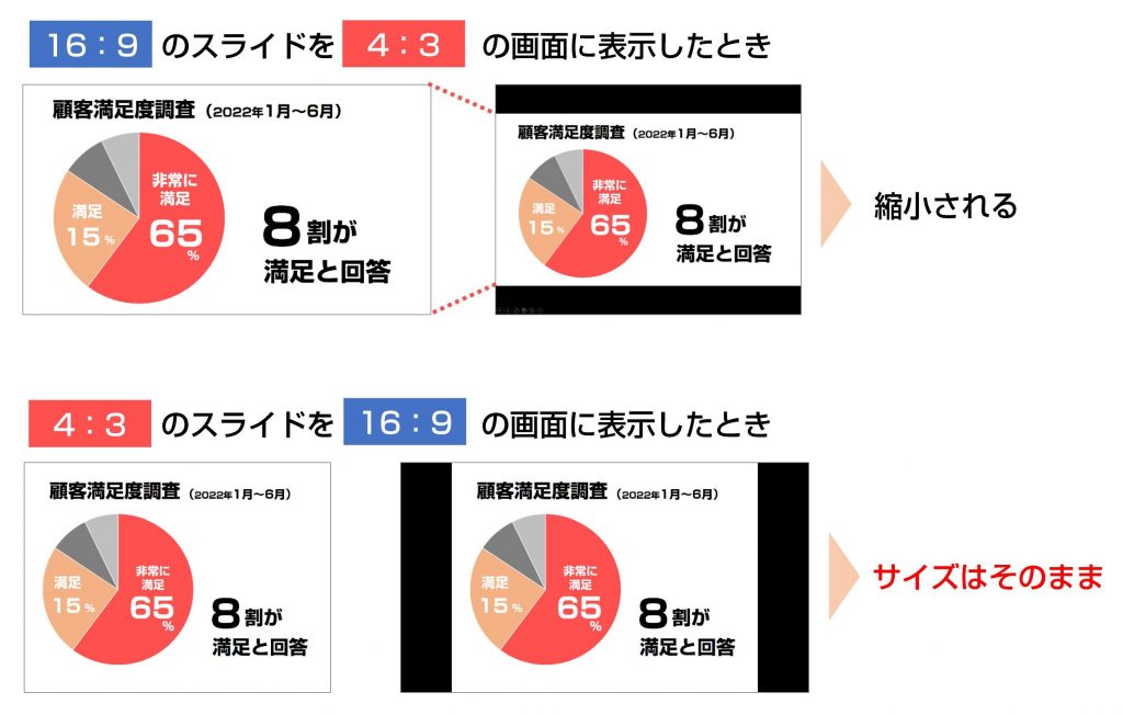 パワーポイントの図形のサイズ・大きさをぴったり合わせたい！プレゼンマスターの成果が出るパワーポイント資料術