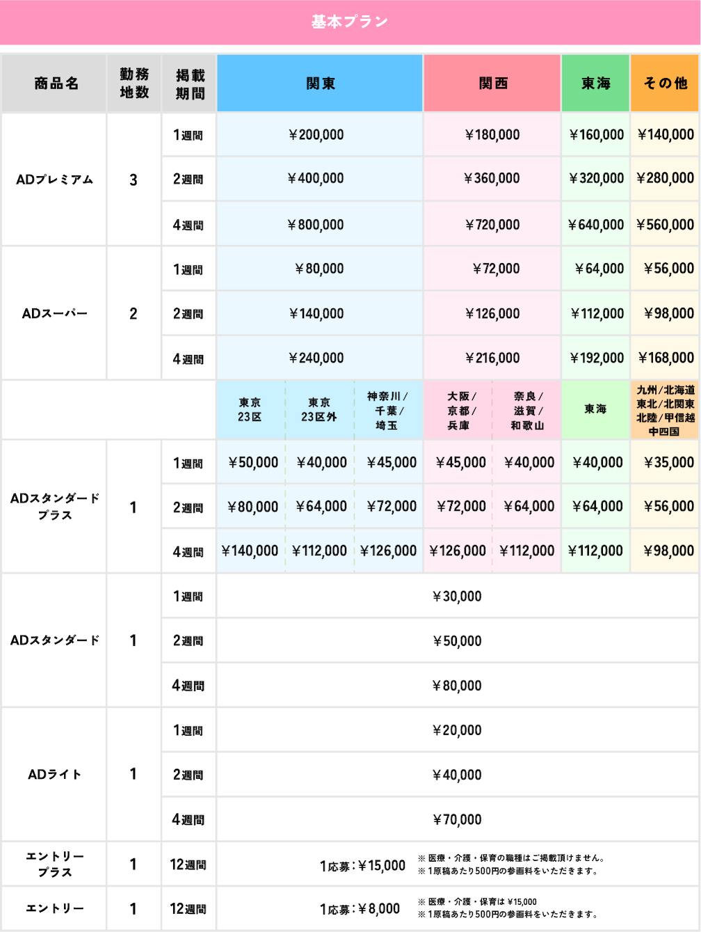 マイナビ転職を扱う求人広告代理店を調査！-Qジェネ