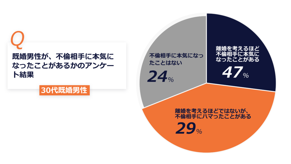 不倫相手の本音と本気度を占います | 無料占いcoemi(コエミ)