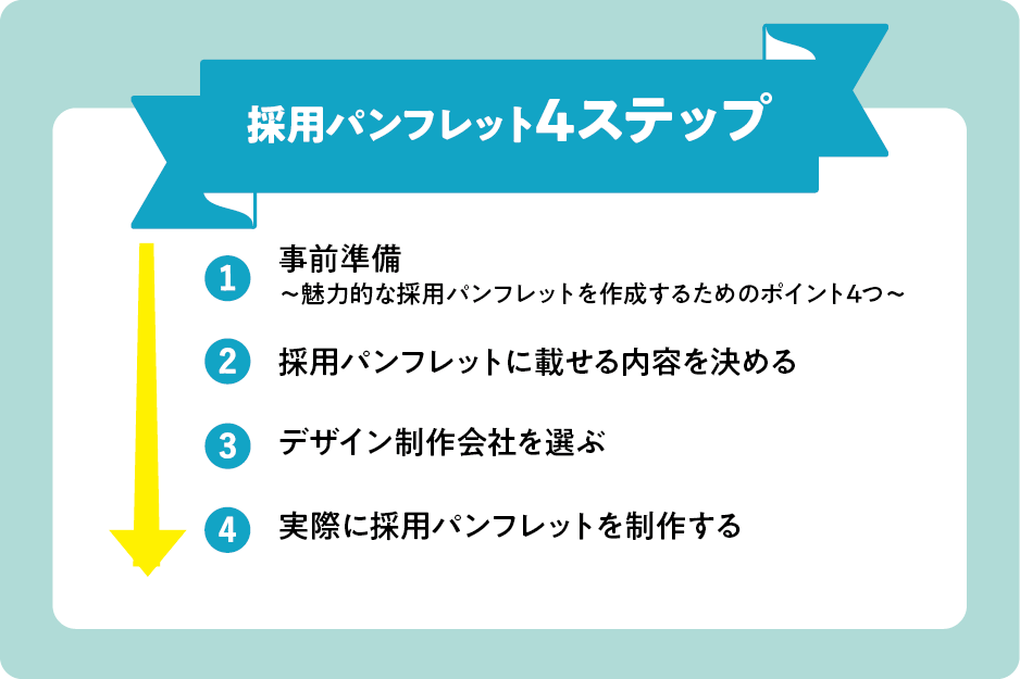事例で具体的に学ぶパンフレットの作り方5つのコツ語るパンフレット