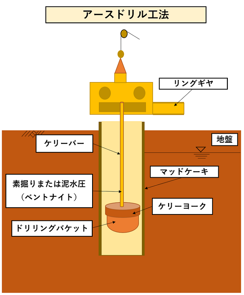ケリー・バーズ専門的な掘削工具のサプライヤーおよびメーカー