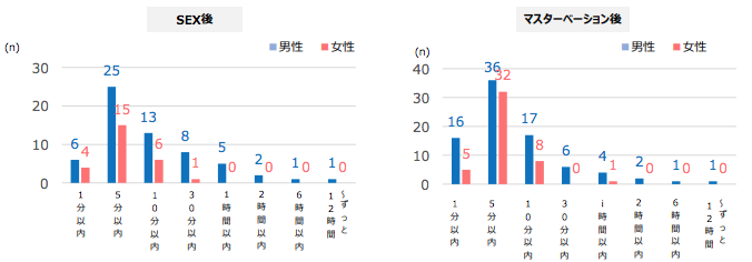 Creepy Nuts、世界初！？全員が賢者モードで撮影した「阿婆擦れ」MV公開