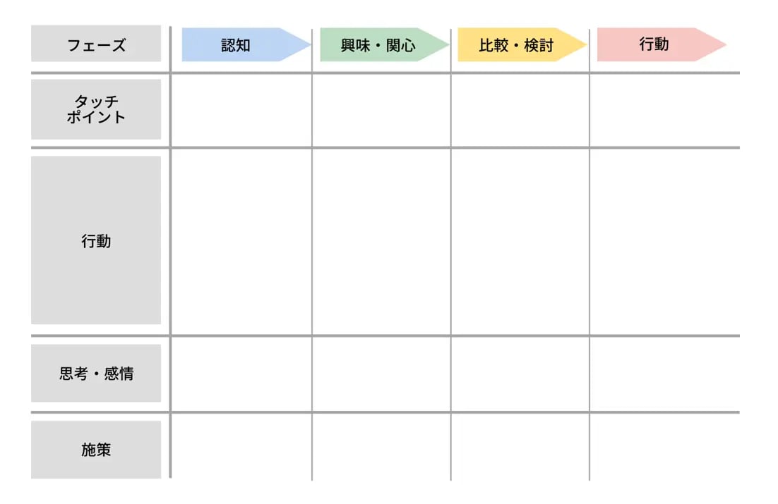 工程表テンプレート『開発』 エクセル・ナンバーズ無料テンプレート Mac・Windows 『ひな形ジャーナル』