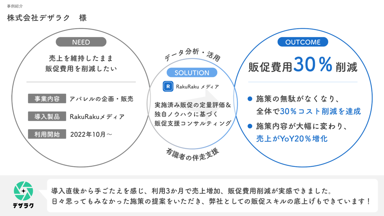 システム導入を促すPowerPointのテンプレートドキュメントビズ