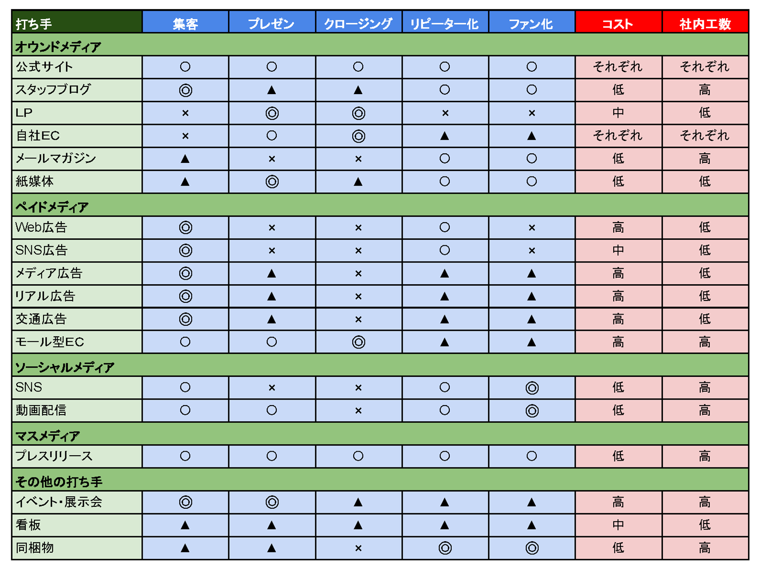 最も効果的な打ち手を選び実行するGLOBIS学び放題×知見録