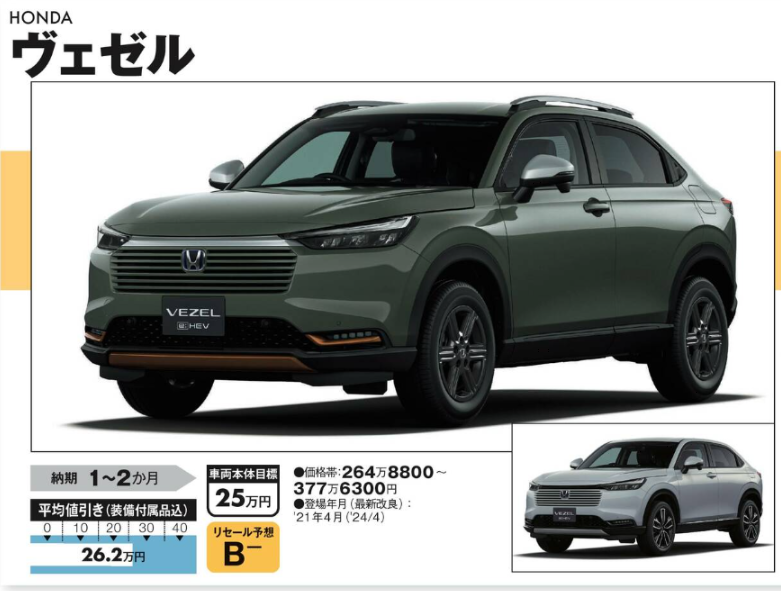 ヴェゼル 新車 値引き 不公平?!車雑誌の目標額は無理？新車値引き交渉 成功への手引きcar-nego.net