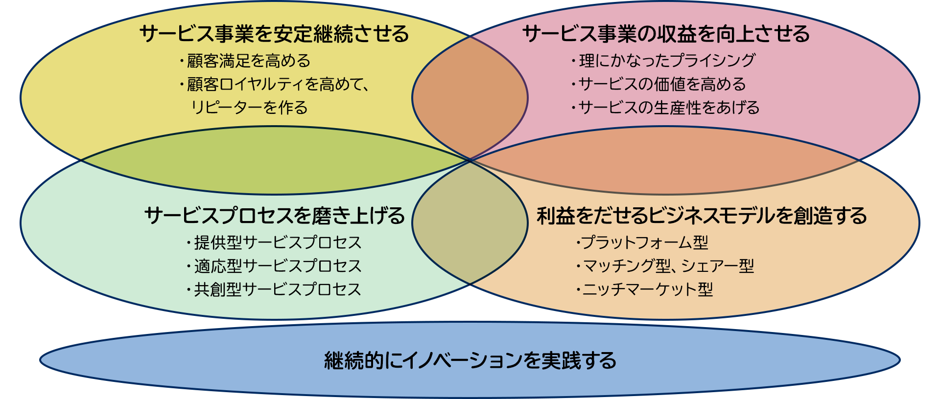 リカーリングビジネスとは？メリット・デメリットと成功事例を解説and HiProアンド ハイプロ