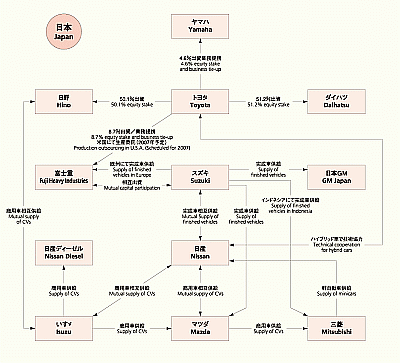 自動車業界』徹底分析！最新トレンドから業界の未来展望まで - 株式会社ジャパンクリエイト
