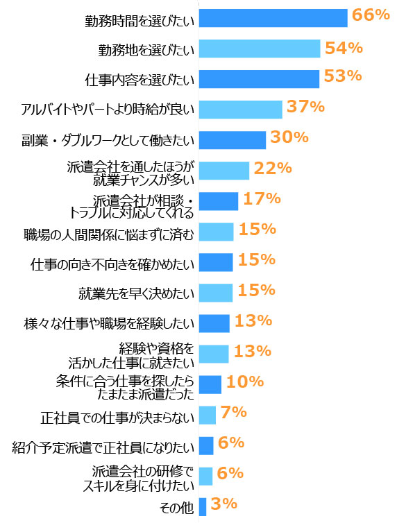 派遣に落ちるのはなぜ？派遣会社への登録時や派遣先の職場見学で落ち ないためのコツをご紹介！工場・製造業求人ならジョブハウス高収入求人多数！しごと探しをキャリアアドバイザーがサポート 正社員・派遣・アルバイト