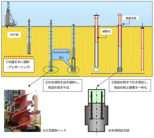 旧大臣認定工法建設資材の販売から施工管理まで一貫体制の株式会社アマノ