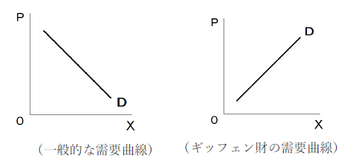 値上げ局面で利益を損なわない、最適な店頭価格を導き出す「プライスポテンシャル・サーチ」の提供を開始株式会社インテージのプレスリリース