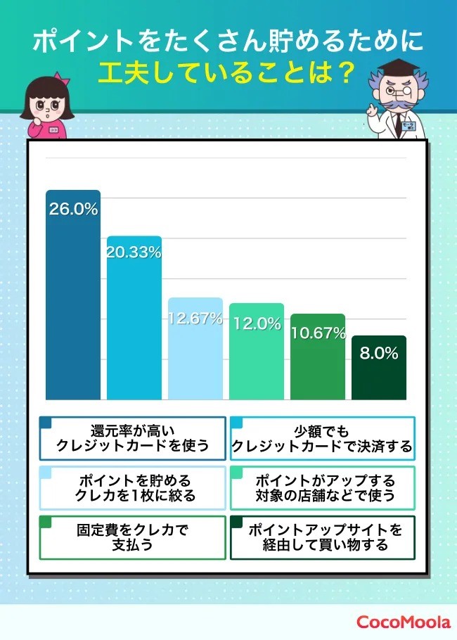 クレジットカードでお支払いできる生活費は何？クレジットカードで生活費をお支払いするメリットや注意点を解説！イオンカード 暮らしのマネーサイト