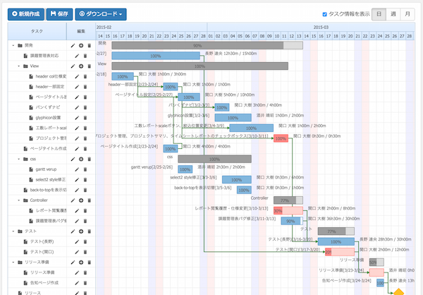 ガントチャートとバーチャートの違い、建築業界に必要な工程表とはアイピア