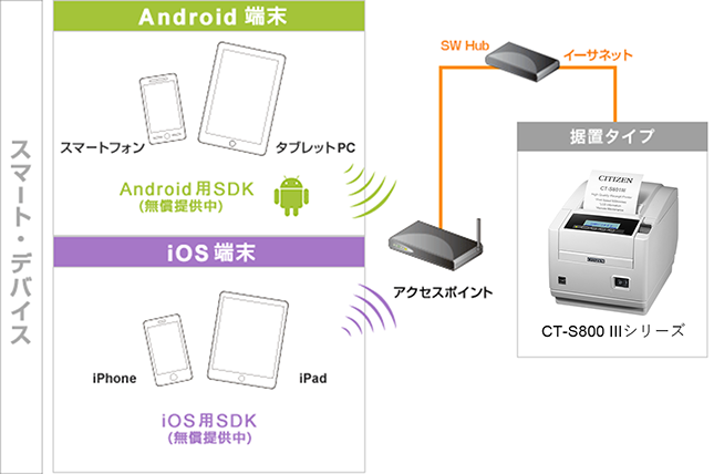USB接続でプリンタードライバーをインストールする Windows10: DocuPrint C3550 dC2550 d サポート情報 :富士フイルムビジネスイノベーション