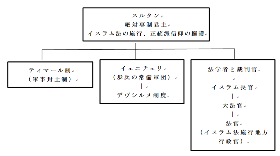 オスマン帝国のスルタン特性シリーズ2 36はオルハン・ガジです。 オルハン・ガジかオルハン・ベイはオスマン1世の息子だった。 彼の時代には、オスマン帝国初の硬貨が投げられ、正規軍が設立された。」のベクター画像素材 ロイヤリティフリー1874202820Shutterstock
