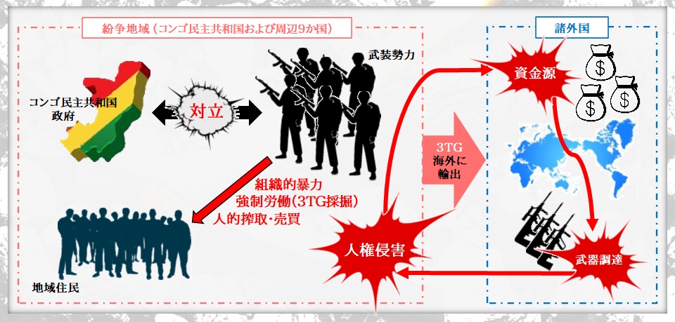 コンゴ民主共和国 反政府武装勢力が攻勢 国際社会が紛争懸念NHKニュース