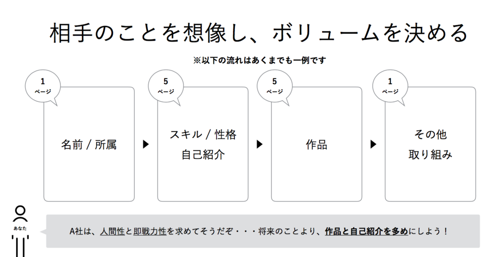 ポートフォリオに掲載する作品のアイデアが浮かばない？アイデア出しの方法未経験からWebデザイナーへ！ 2025年版