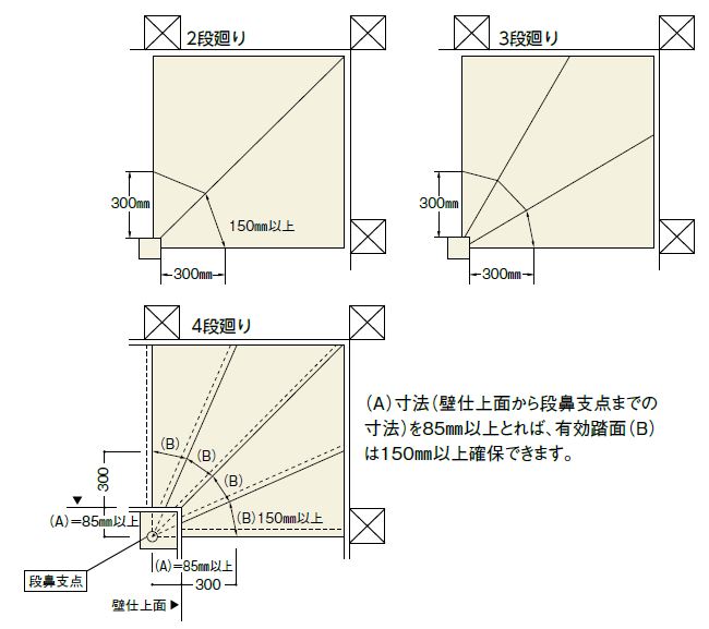 階段の寸法とは？ 決まりや各名称などの基礎知識を解説！ - 階段昇降機・車イス用階段昇降機・介護用階段昇降機販売レンタルは株式会社リフテック