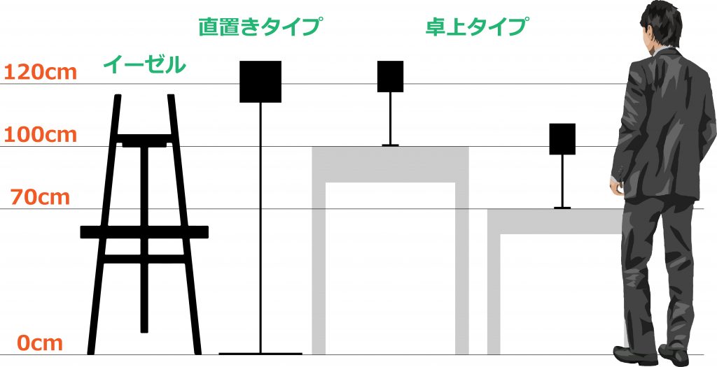 立て看板 看板 黒板ボード 看板 スタンド 掲示板 パネルスタンド ポスター立て 卓上 スタンド おしゃれ看板 店舗 用 看板 卓上Amazon.co.jp: 立て看板 スタンド看板 メニュースタンド 黒板ボード ウェルカムボード a3 ポスターケース パネルスタンド 大型ポスター