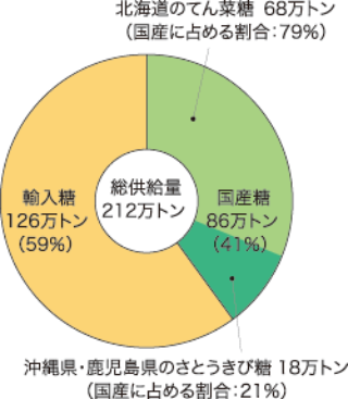 第1部 1 サトウキビは地球を救う？トヨタ、ブラジルでの闘い 脱炭素へ駆ける ：ニュース：中日BIZナビ