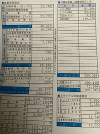 ホンダ 新型WR-Vの見積価格は322万7,404円！？ 納期や値引きについても公開！CARPRIME カープライム