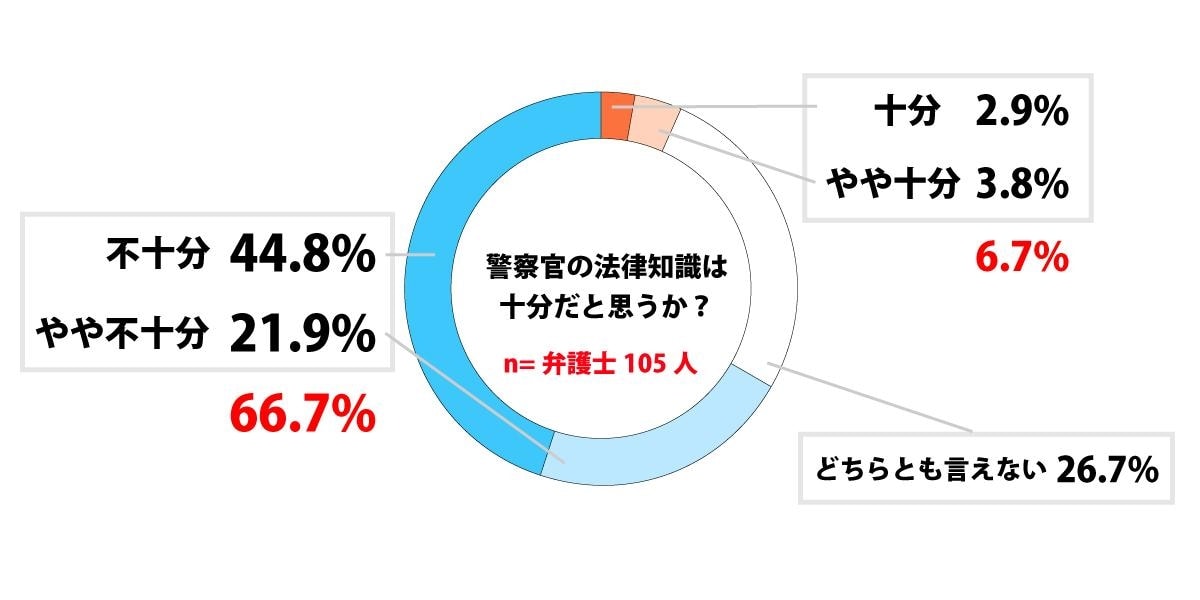 警察官が「闇バイト」に潜入、容疑者を逮捕 仮装身分捜査で初 - 日本経済新聞