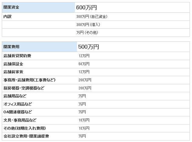 無料ダウンロード 収支計画の作成方法とポイント解説 - LEEAD リード Webマガジン