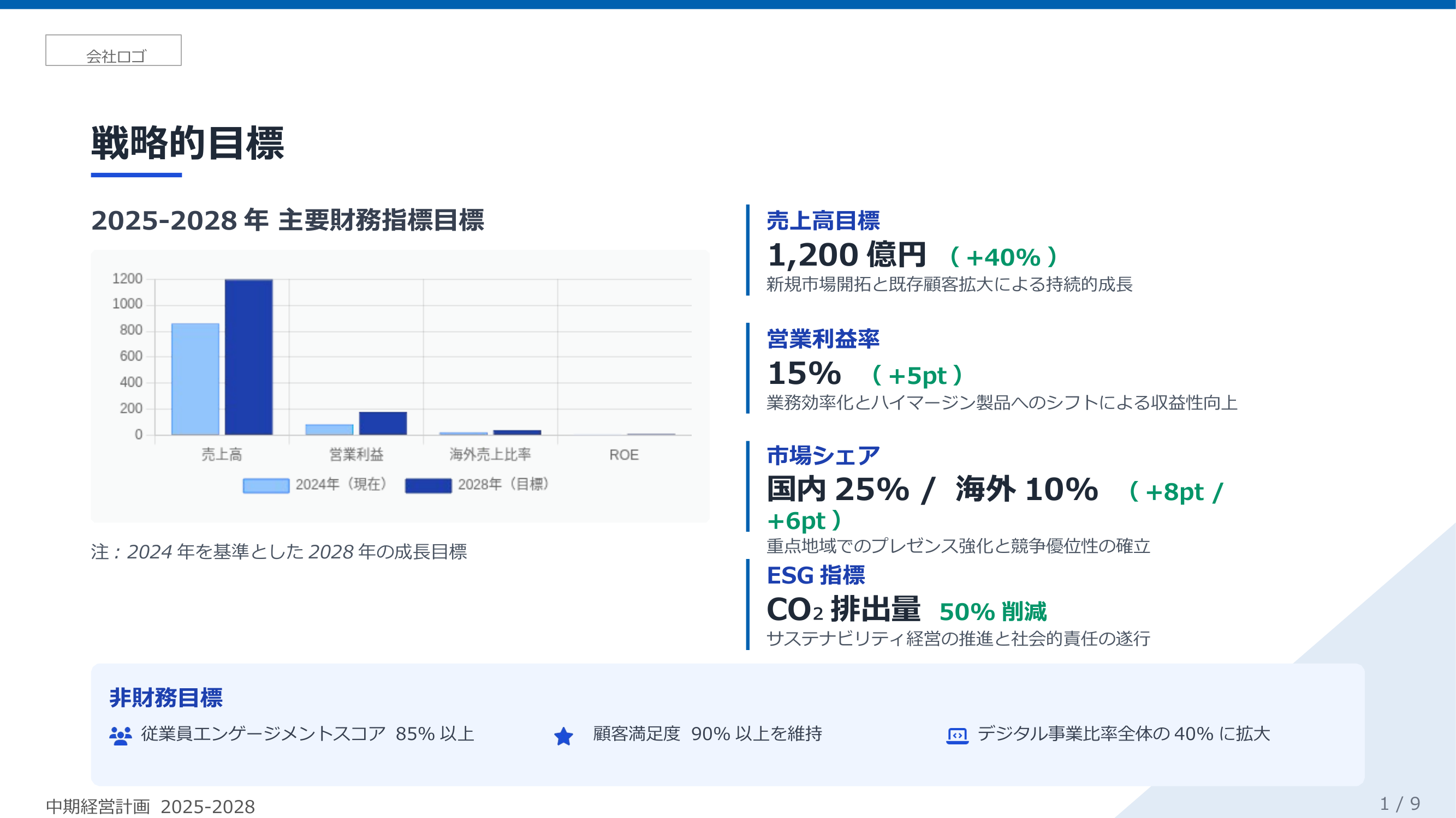 スライド形式の事業計画書テンプレート パワポ・PPTXビズ研
