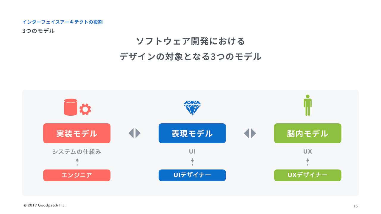 UIUXデザインに強いおすすめ会社12選 2025年版 セブンデックス
