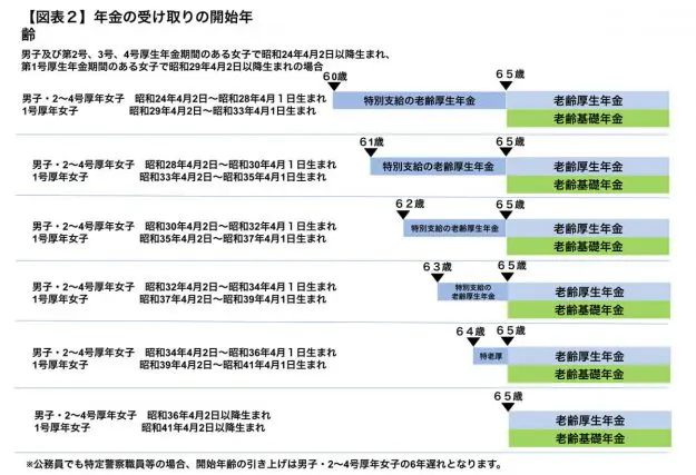 女性の年金」キホンのキ2 3PRESIDENT WOMAN Online プレジデント ウーマン オンライン“女性 リーダーをつくる”