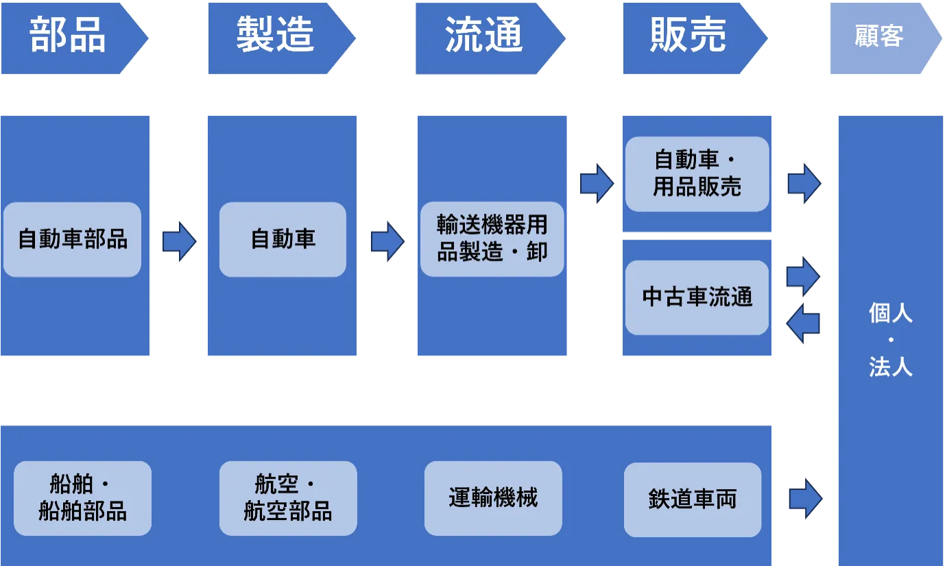 FOURIN, Inc. - 世界自動車メーカー年鑑 2009