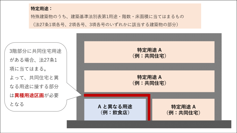 防火シャッターの基準と配管について - Genspark