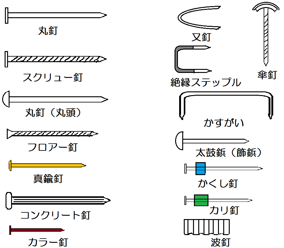 カクシ釘の長さのお話