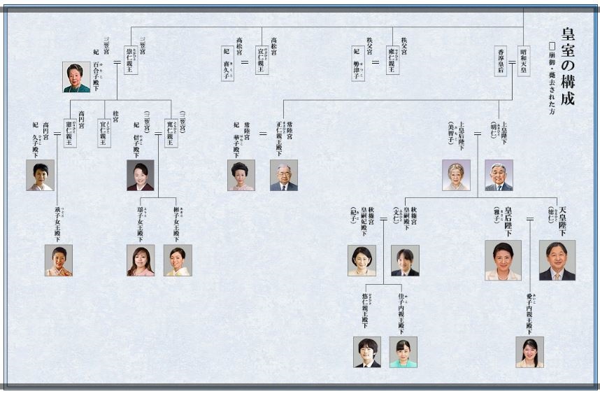 愛子さま、悠仁さまの“名字”は何？「皇室には姓がない」と言い切れないワケNews&Analysisダイヤモンド・オンライン