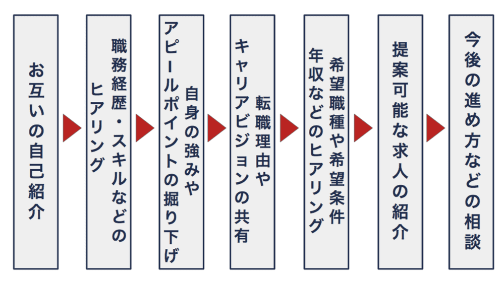0120070585はリクルートエージェントからの電話｢無視はNG？電話が来る理由は？｣SFA JOURNAL