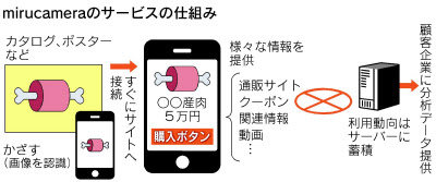 スマホをかざすだけで決済ができる NFC とは？活用シーンと設定方法をわかりやすく解説