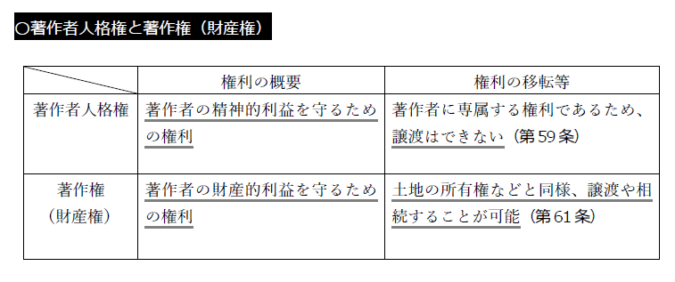 著作権についてHS広告スタジオ名古屋市と四日市市のデザイン事務所